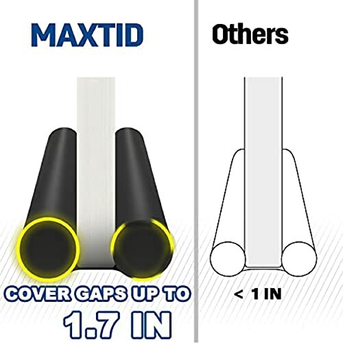 Comparison of gap covers, Maxtid covers up to 1.7 inches, others less than 1 inch.